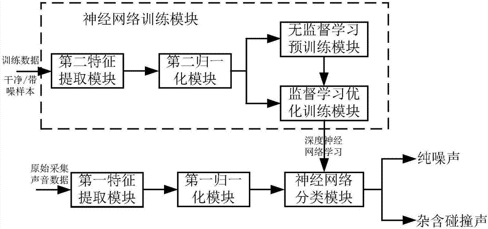 Intelligent street lamp with impact sound detection function