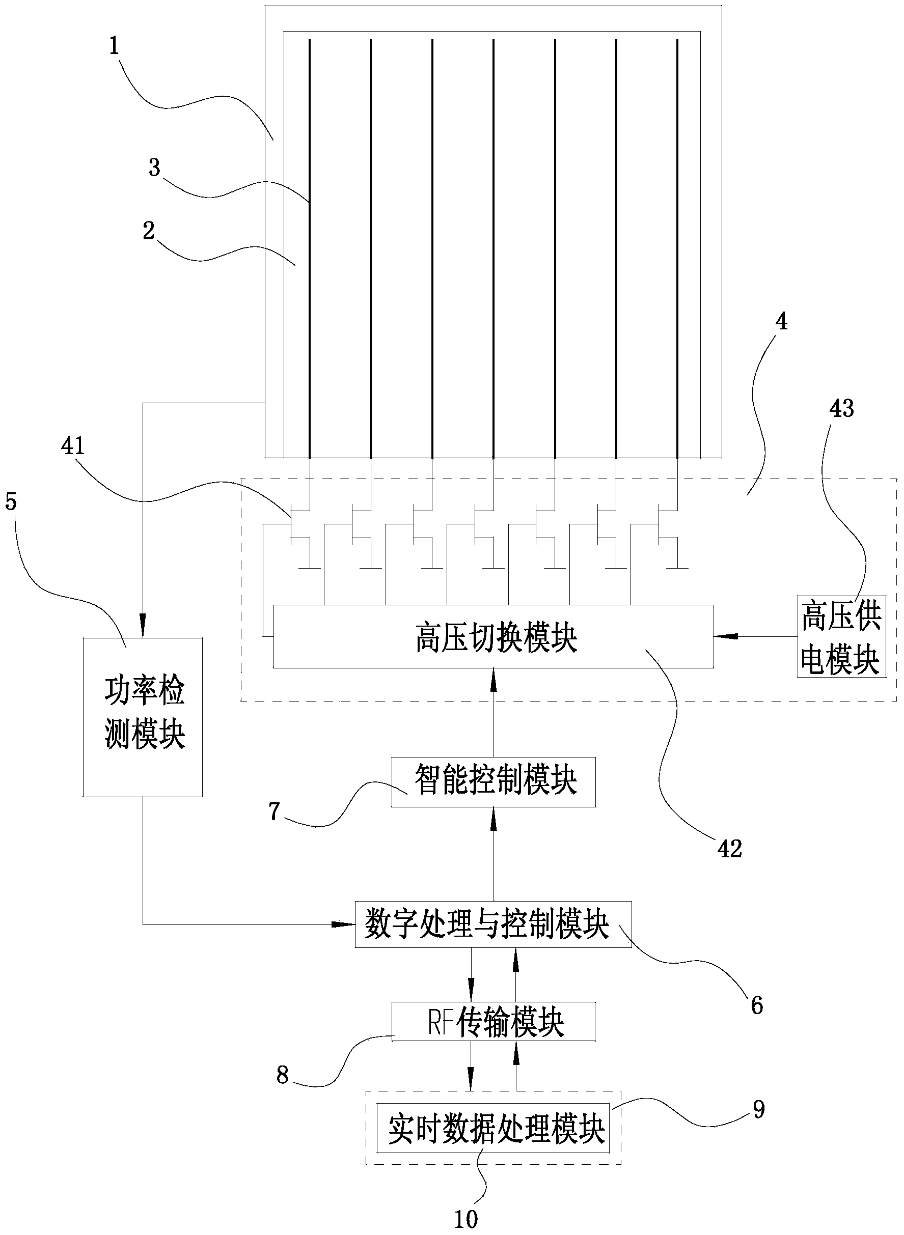 Multi-solar-panel dedusting system based on wireless radio frequency regulation and control