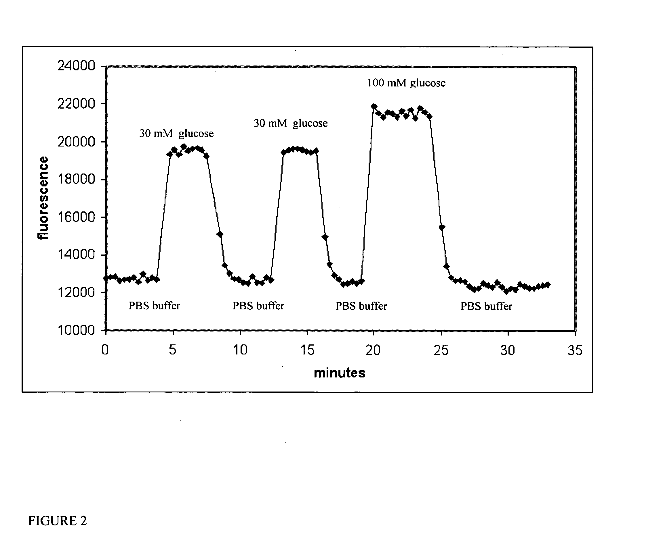 Multianalyte sensor