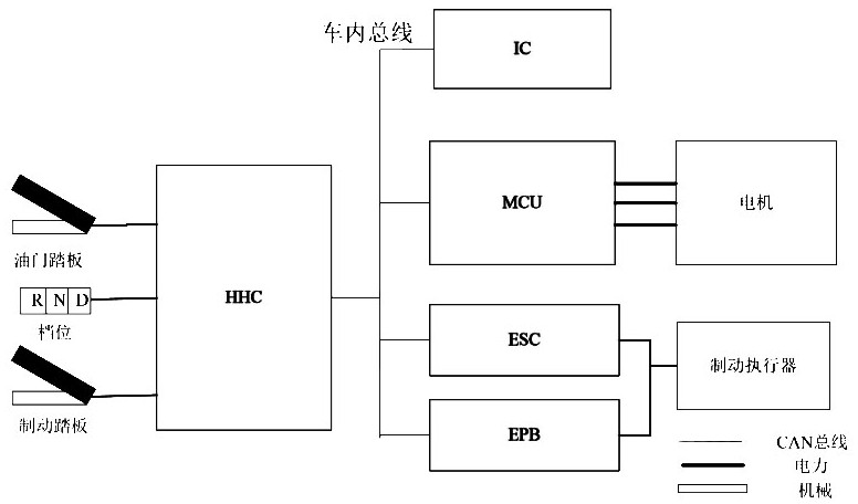 Anti-slip auxiliary control method for new energy automobile