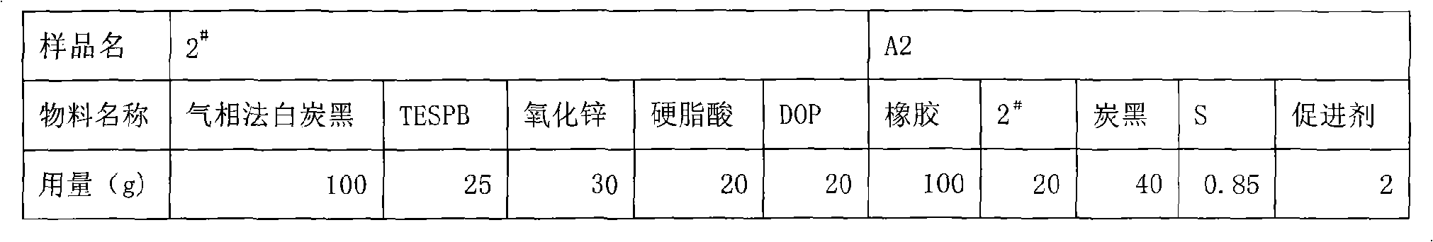 Method for preparing rubber packing containing white carbon black by gas-phase method