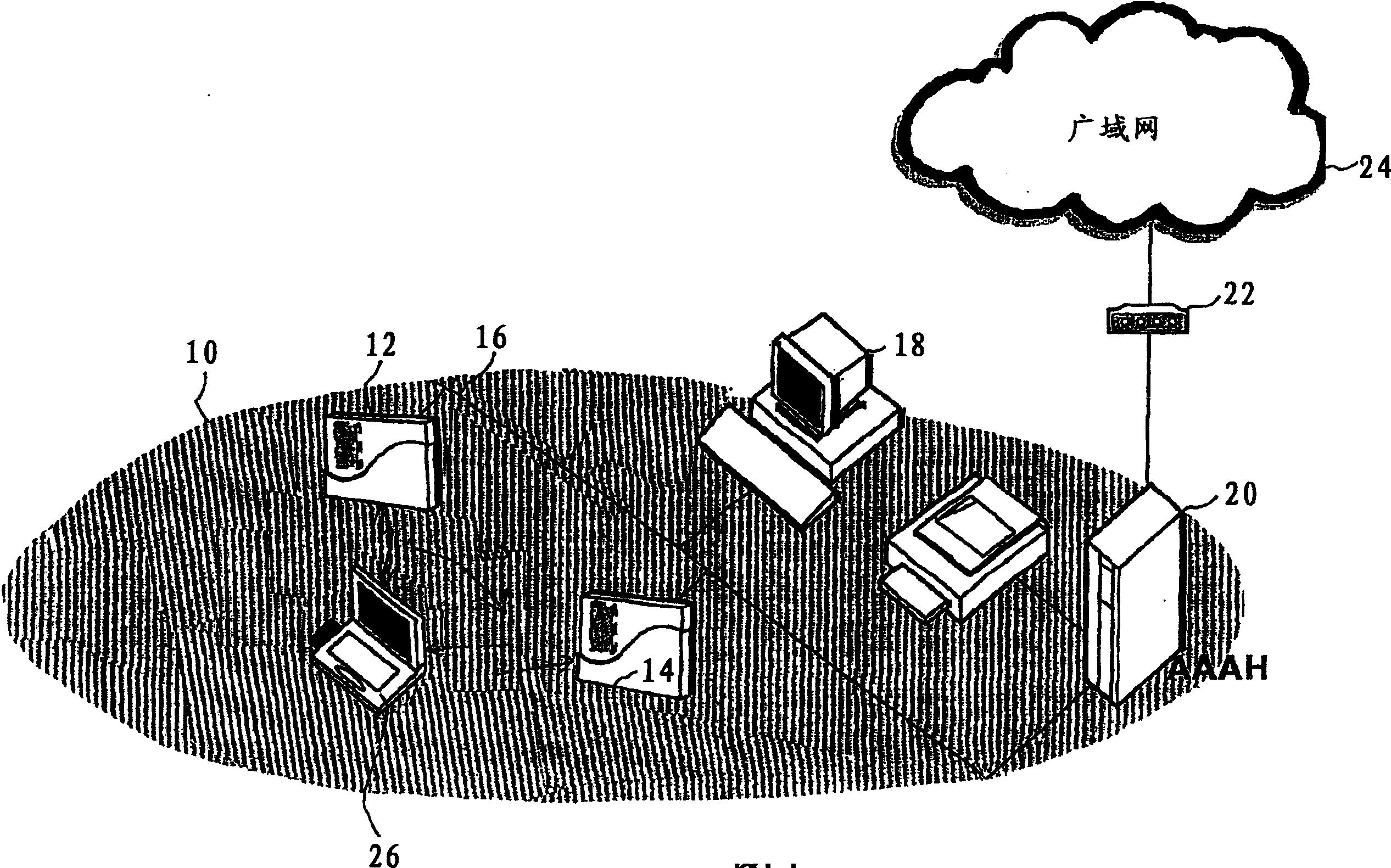 Secure intra- and inter-domain handover