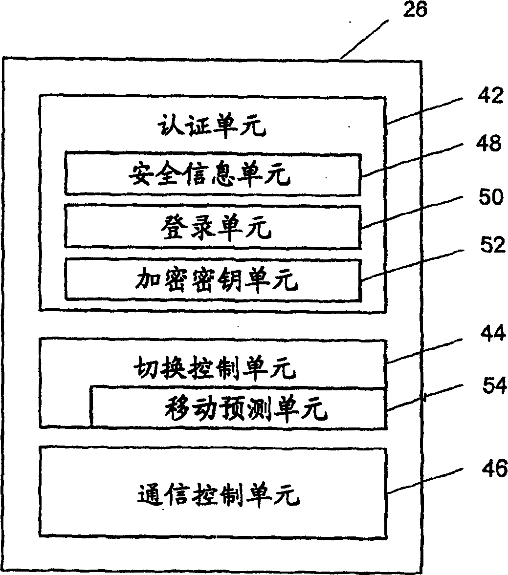 Secure intra- and inter-domain handover