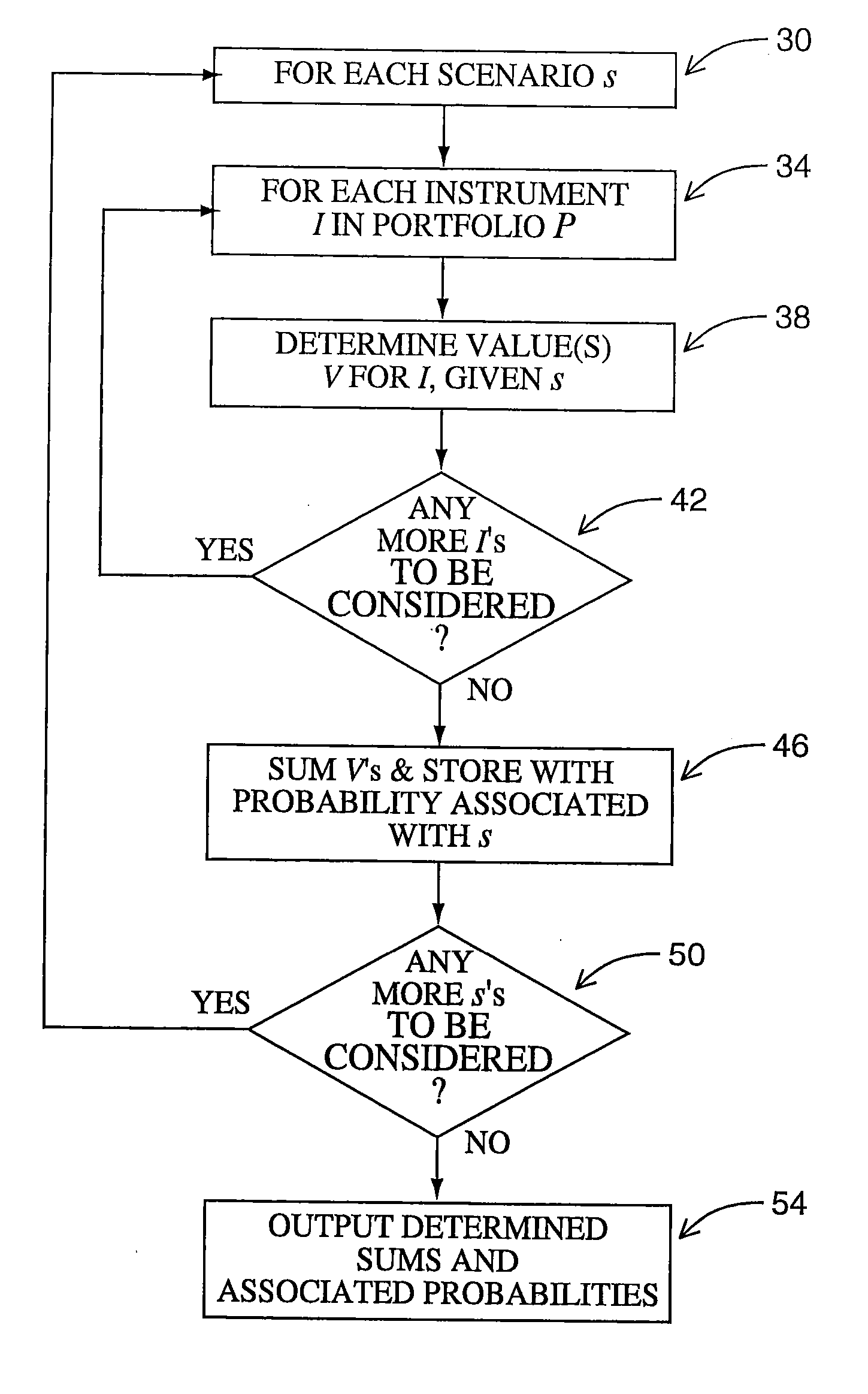 System and method for trading off upside and downside values of a portfolio