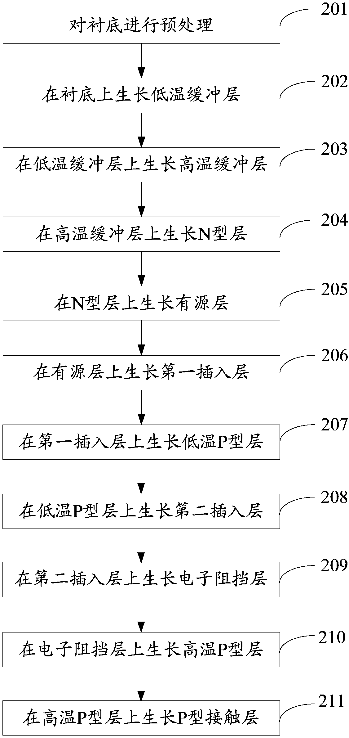 Light emitting diode epitaxial wafer and manufacturing method thereof