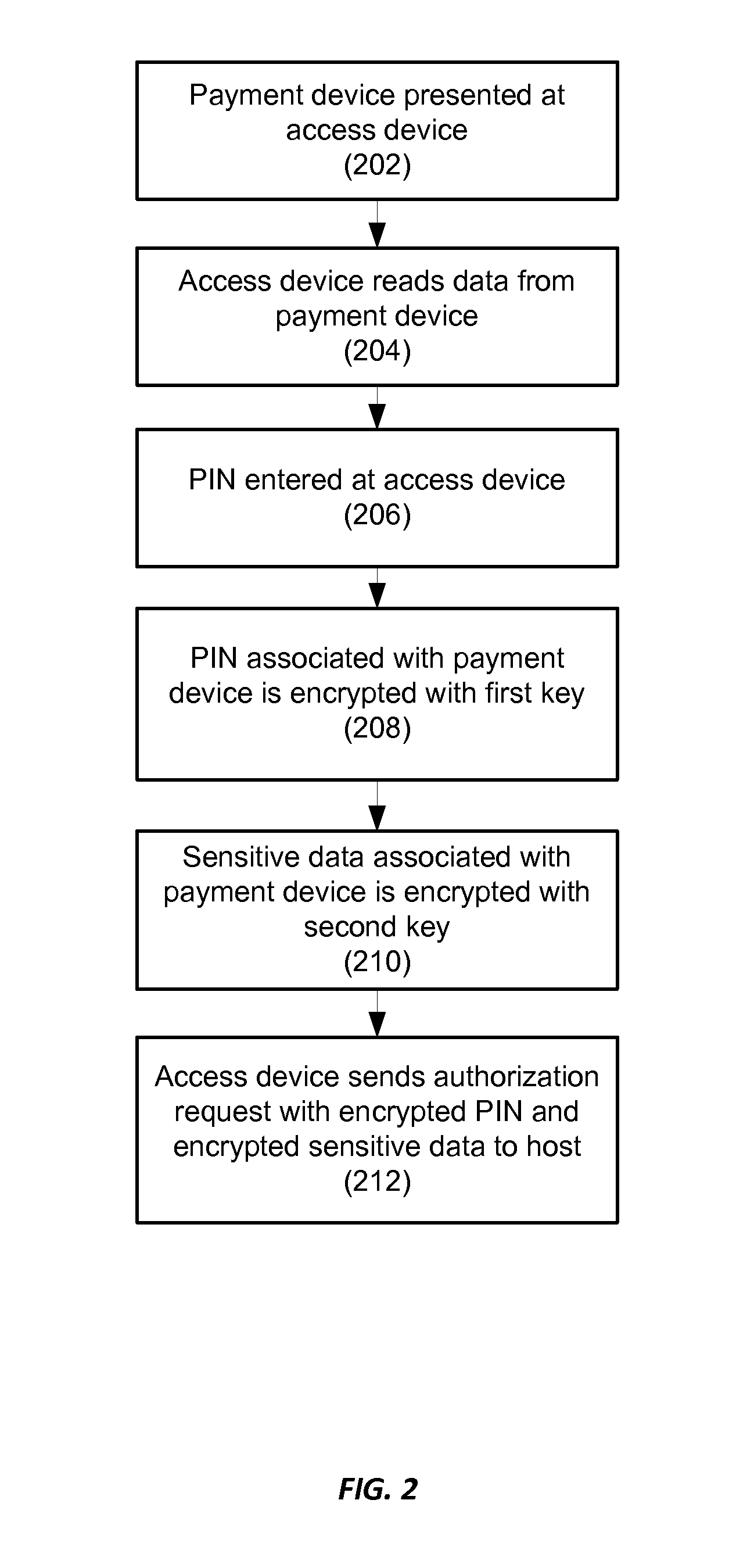 Data protection with translation