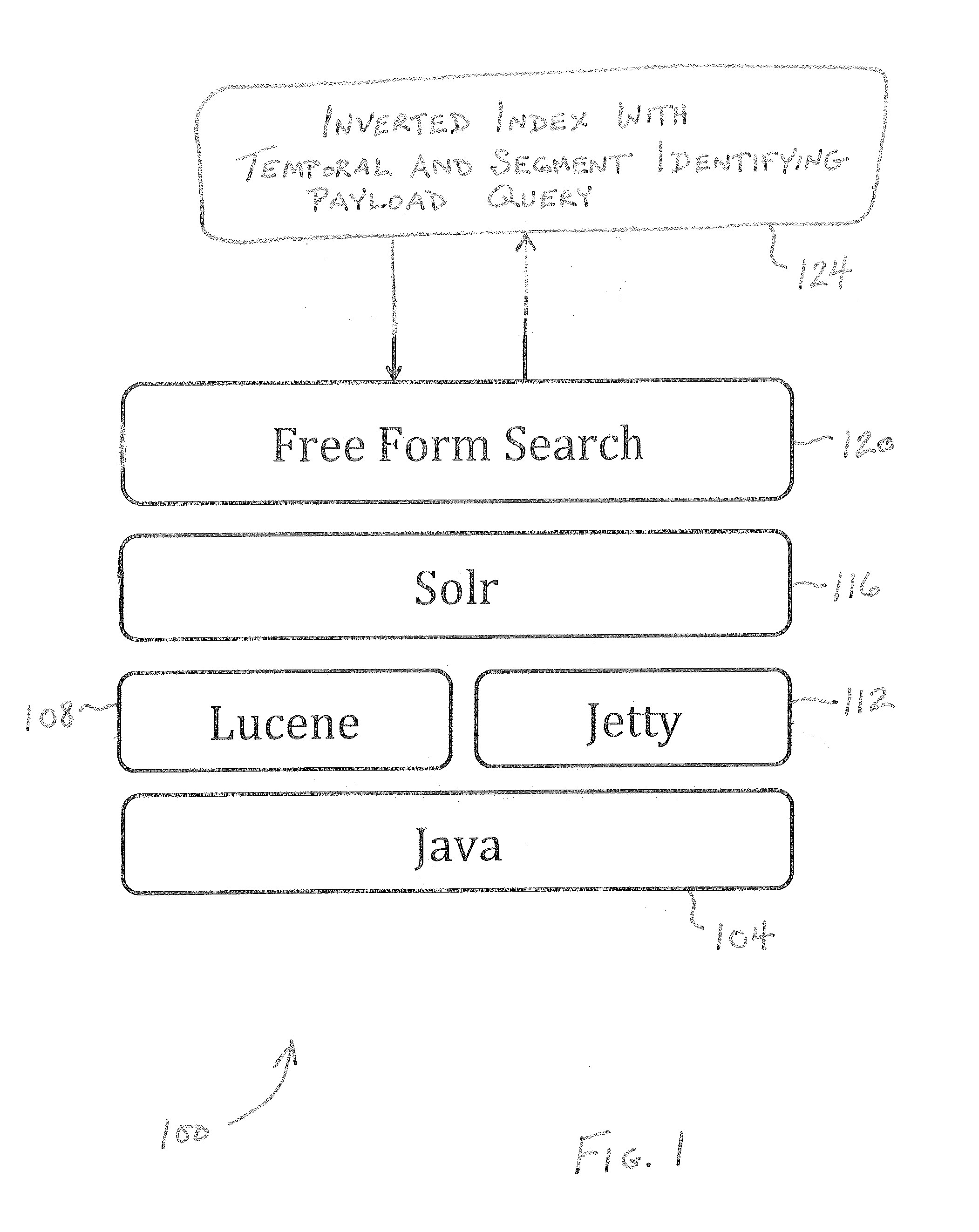 Multimedia metadata analysis using inverted index with temporal and segment identifying payloads