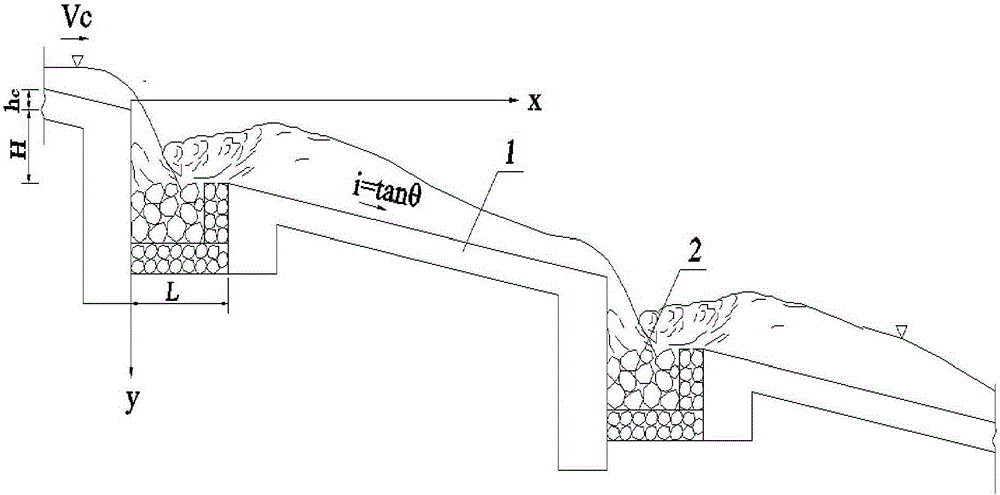 Measuring and calculating method for length of deep pool segment of step-deep pool type debris flow drainage canal