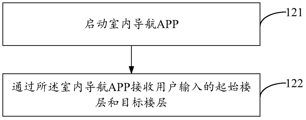 Method and device for intelligently guiding users to take an elevator