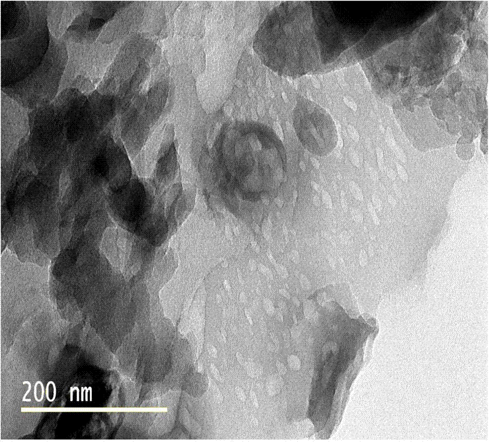 Preparation method for g-C3N4/CuO composite material