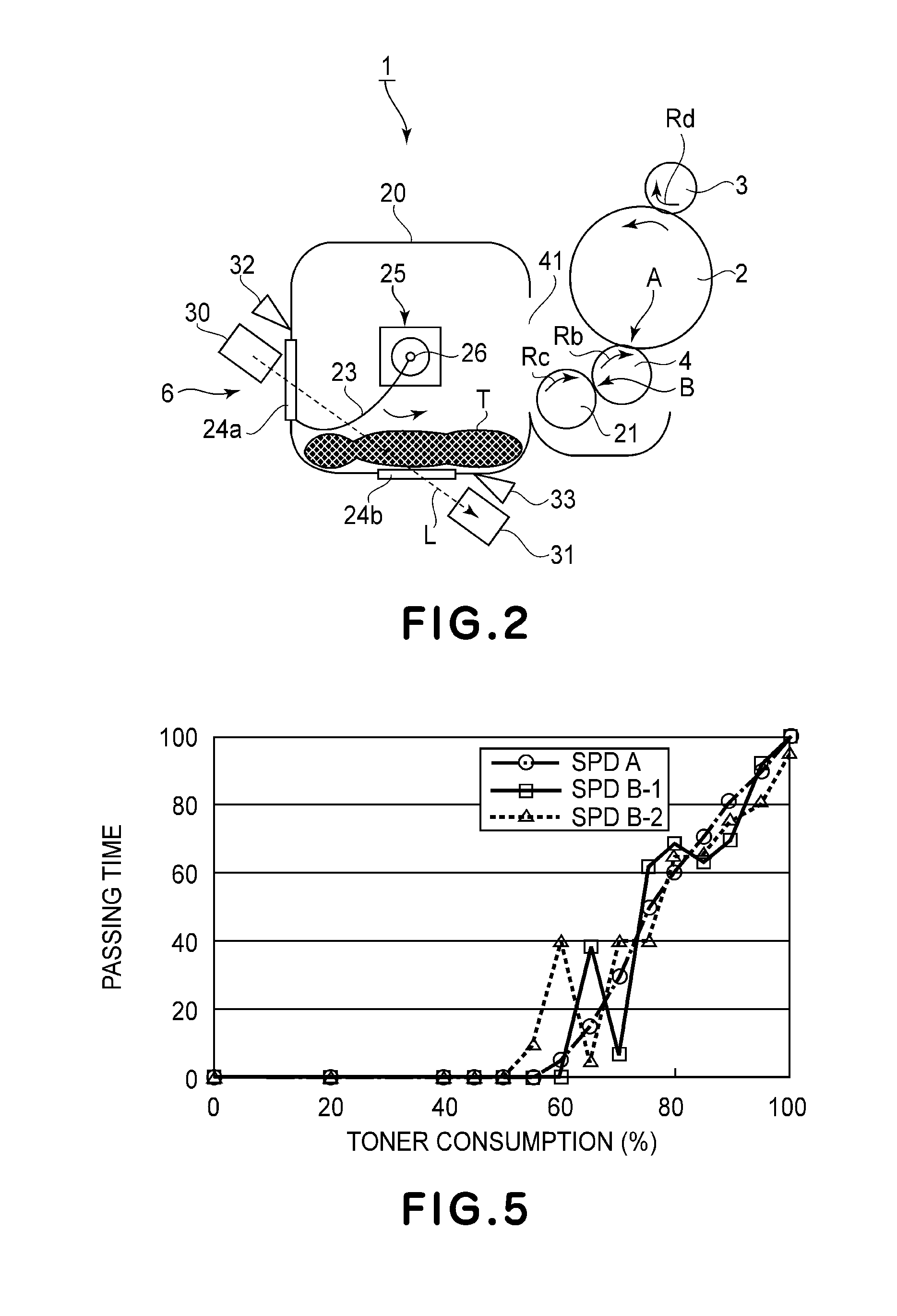 Image forming apparatus having dual speed stirring control