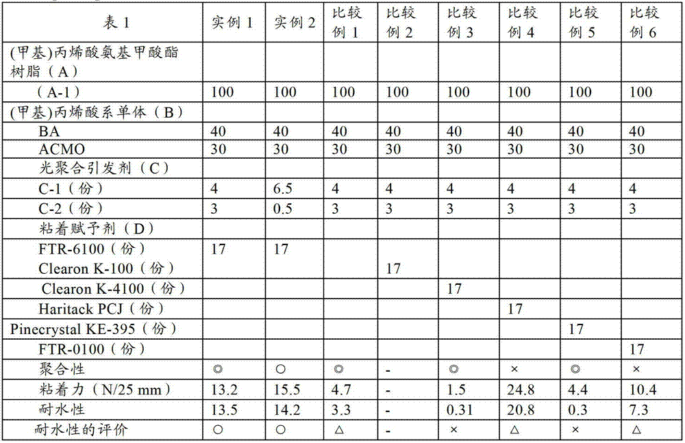 Resin composition for ultraviolet curable adhesive and adhesive