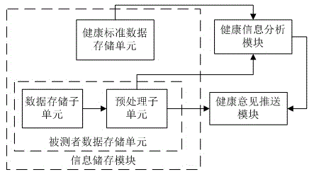 Remote health physical examination management method