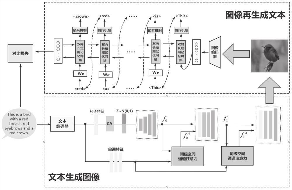 Bidirectional text image generation method and system based on semantic consistency