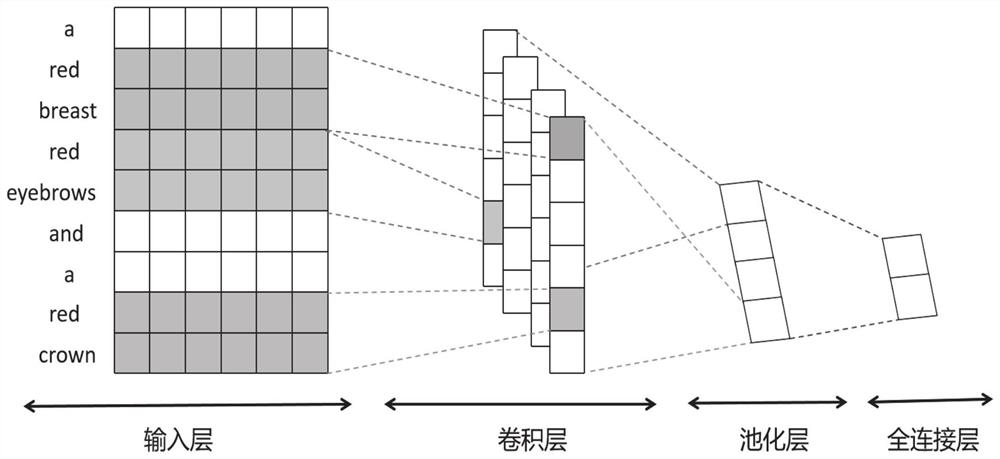 Bidirectional text image generation method and system based on semantic consistency