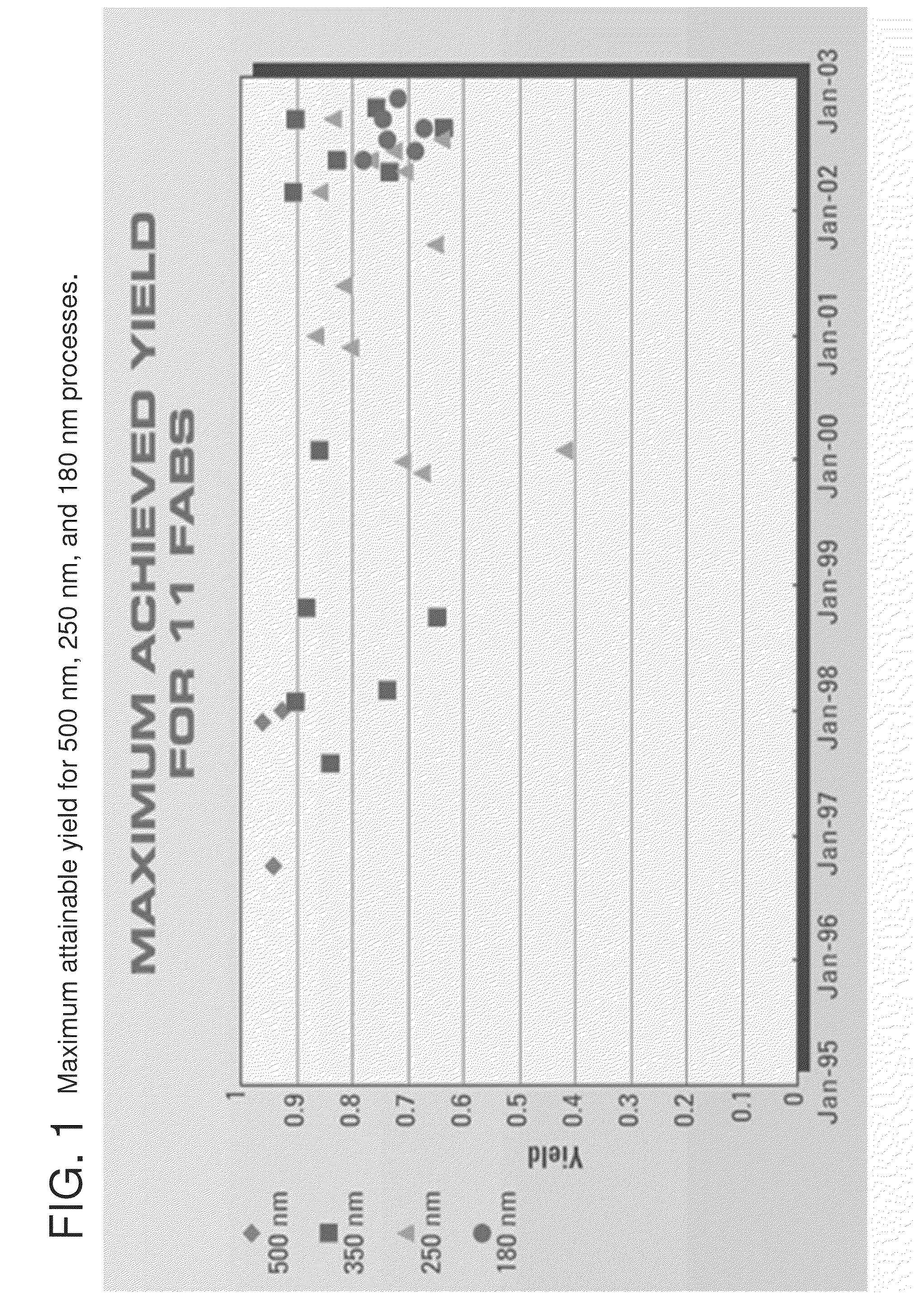 Integrated circuit layout design methodology with process variation bands