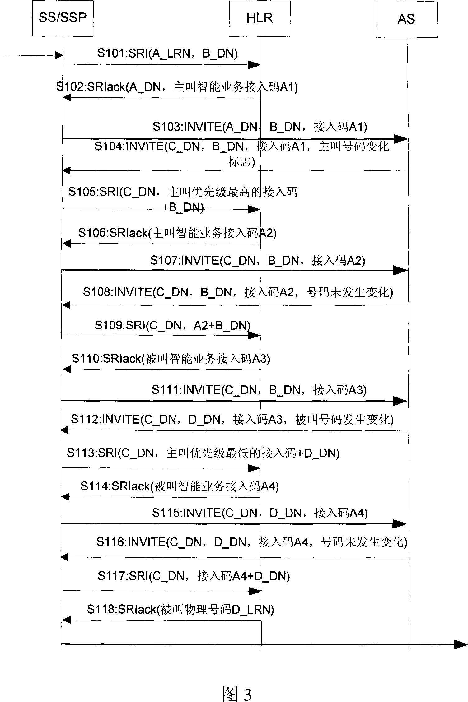 Implementing method for nesting intelligent service in broad band