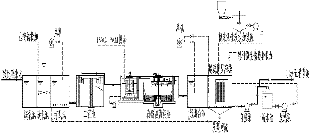 System and method for improving biochemistry and deeply treating sewage by utilizing powdered activated carbon