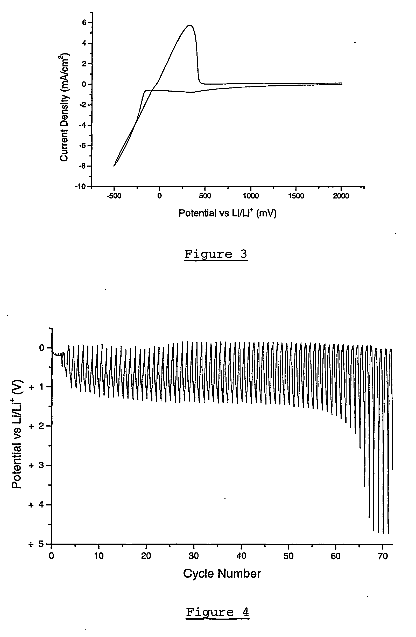 Conductive polyamine-based electrolyte