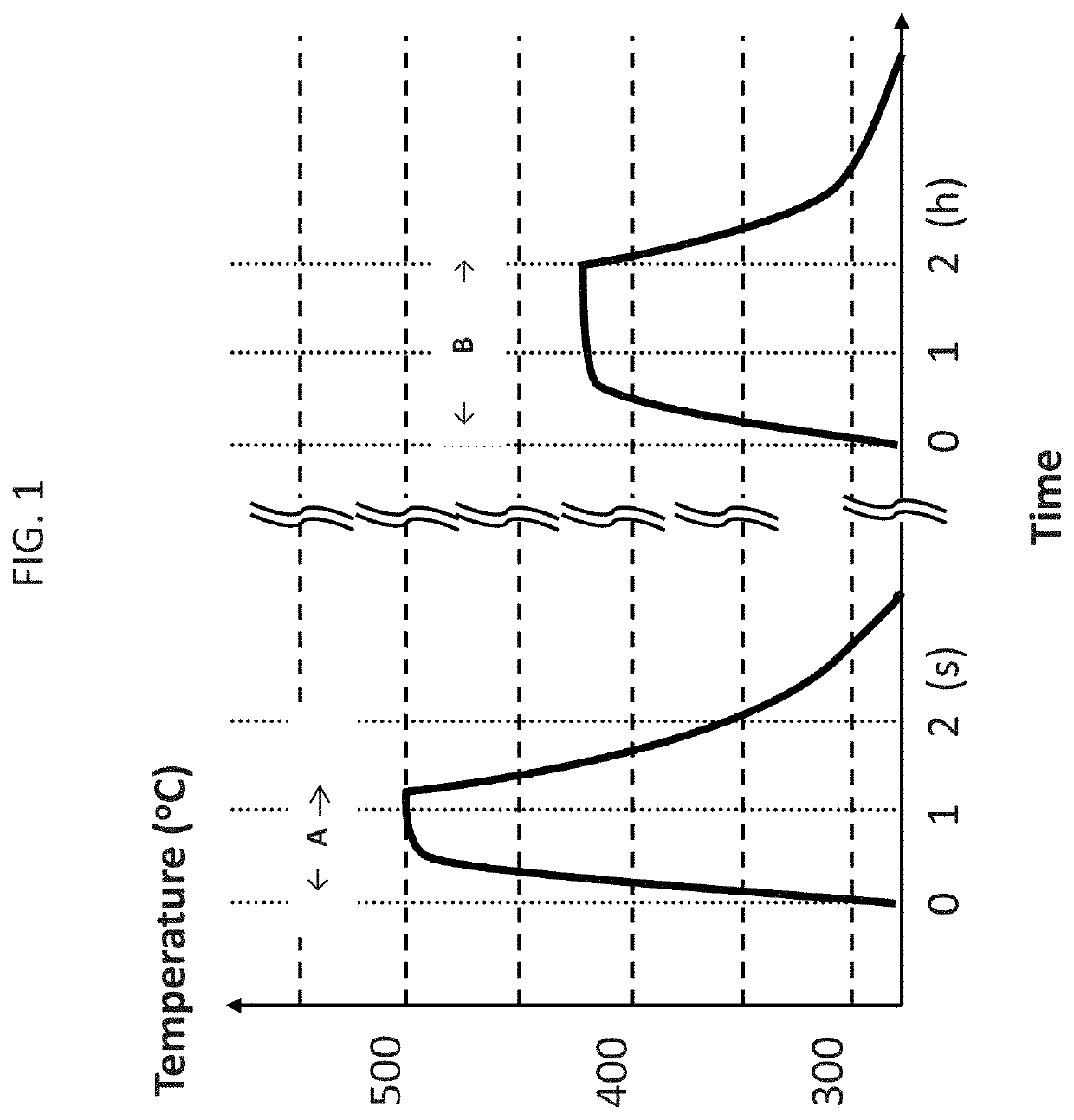 Nanocrystalline magnetic alloy and method of heat-treatment thereof