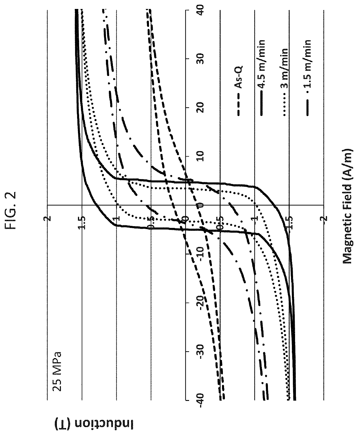 Nanocrystalline magnetic alloy and method of heat-treatment thereof