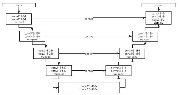 Method and system, storage medium and electronic equipment for identifying force lines using neural network