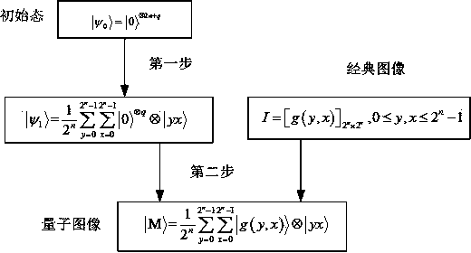 Quantum image encryption method based on image association dissection