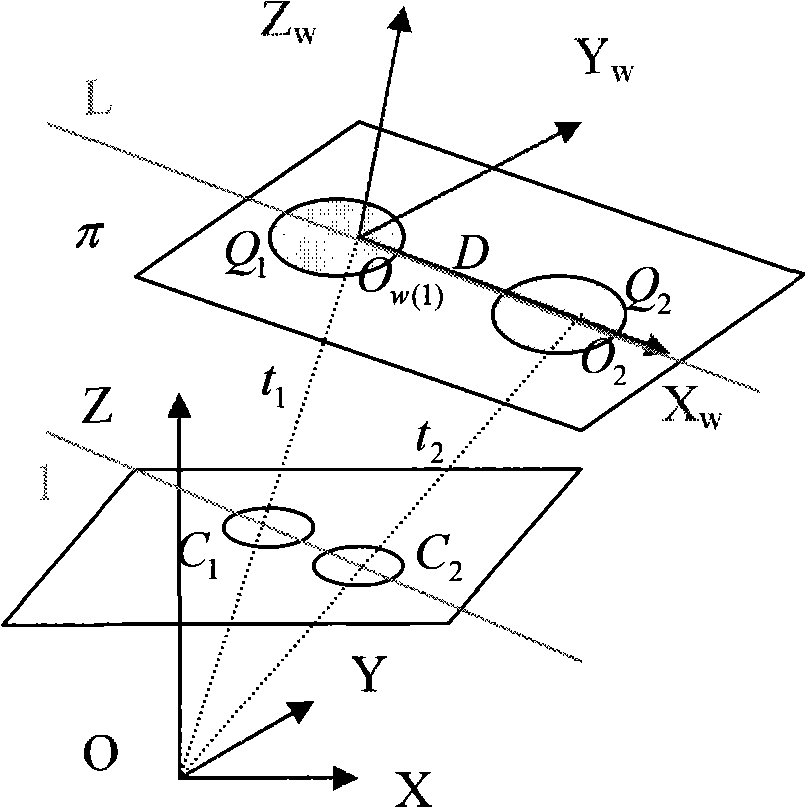 Method for positioning video camera using two arbitrary coplane circles