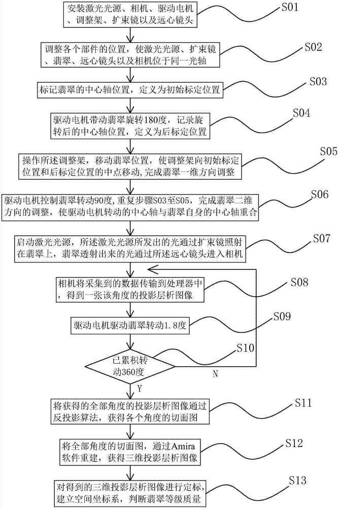 Jade 3D imaging detection device and detection method thereof