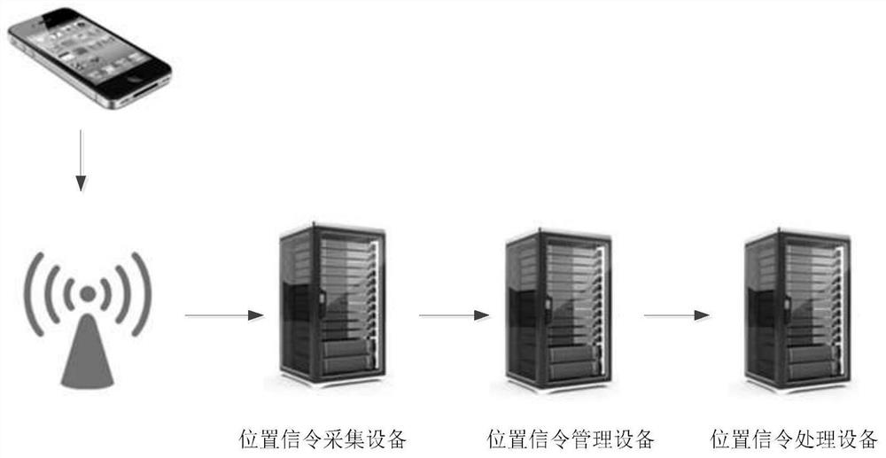 A method and device for predicting a destination based on a location trajectory