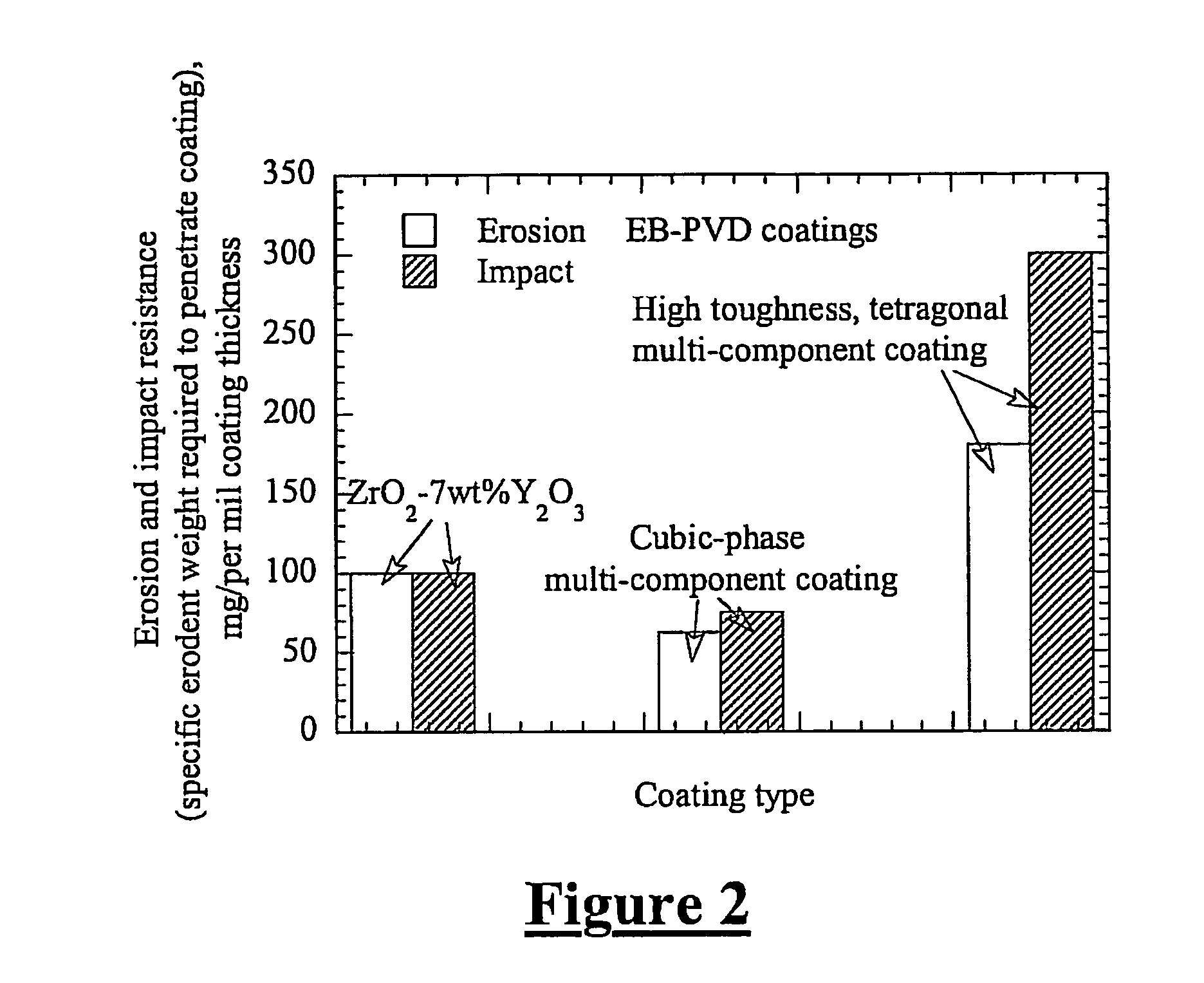 Low conductivity and high toughness tetragonal phase structured ceramic thermal barrier coatings