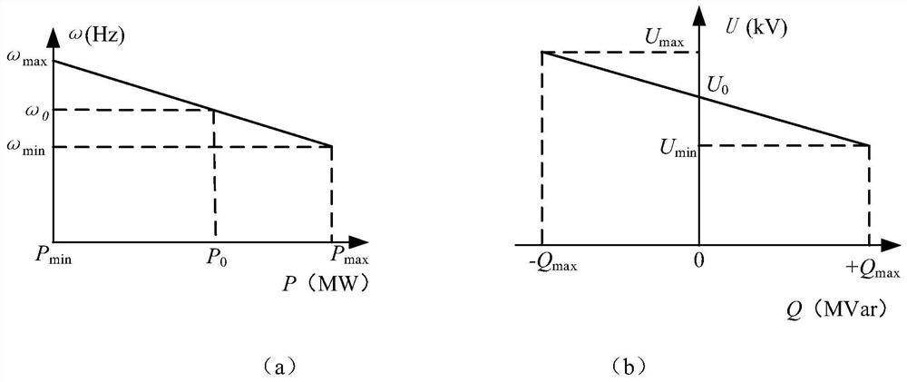 Method for improving robustness of droop control system of multi-inverter parallel low-voltage microgrid