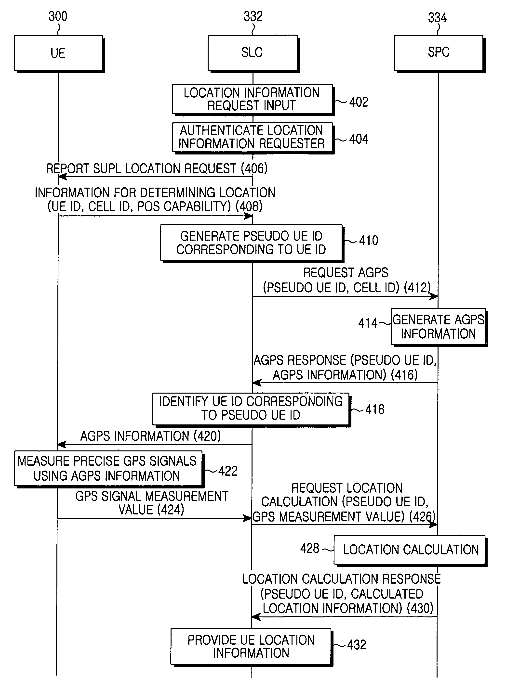 Method for determining location of UE by using AGPS information