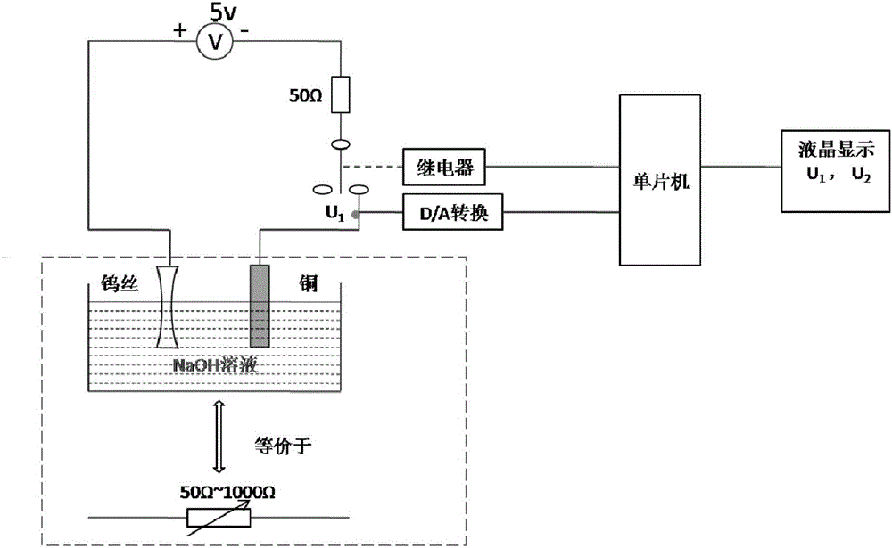 Preparation method for scanning probe of scanning tunneling microscope and control circuit