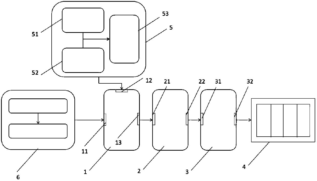 Automated dyeing system