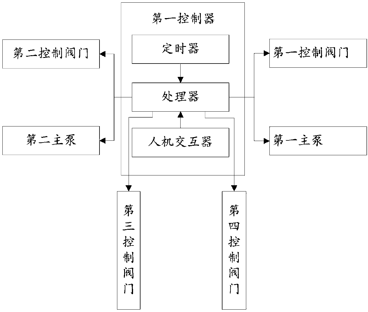 Automated dyeing system