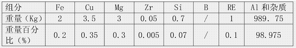 Al-Fe-Cu-Mg-Zr series aluminum alloy for cables for coal mines and aluminum alloy cable