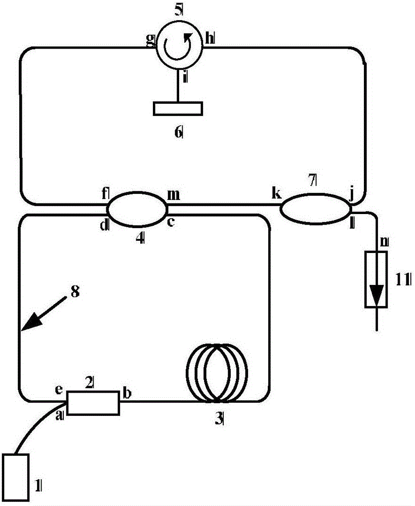 2-micrometer waveband all-polarization-maintaining locked-mode ultrafast pulse fiber laser