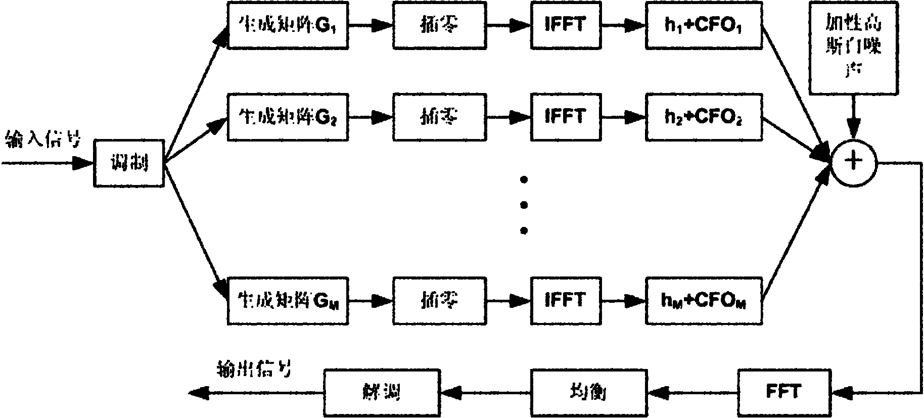 LDLH matrix decomposition-based band-limited block minimum mean squared error (MMSE) equilibrium method