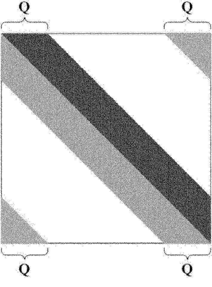 LDLH matrix decomposition-based band-limited block minimum mean squared error (MMSE) equilibrium method