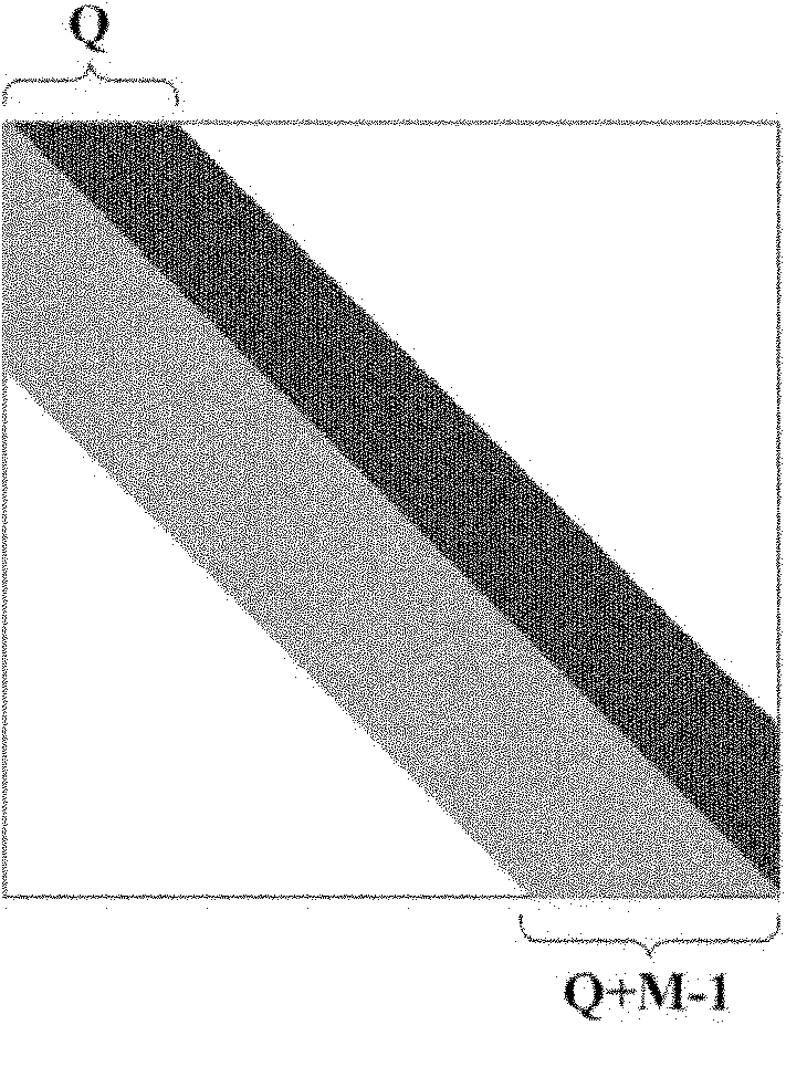 LDLH matrix decomposition-based band-limited block minimum mean squared error (MMSE) equilibrium method