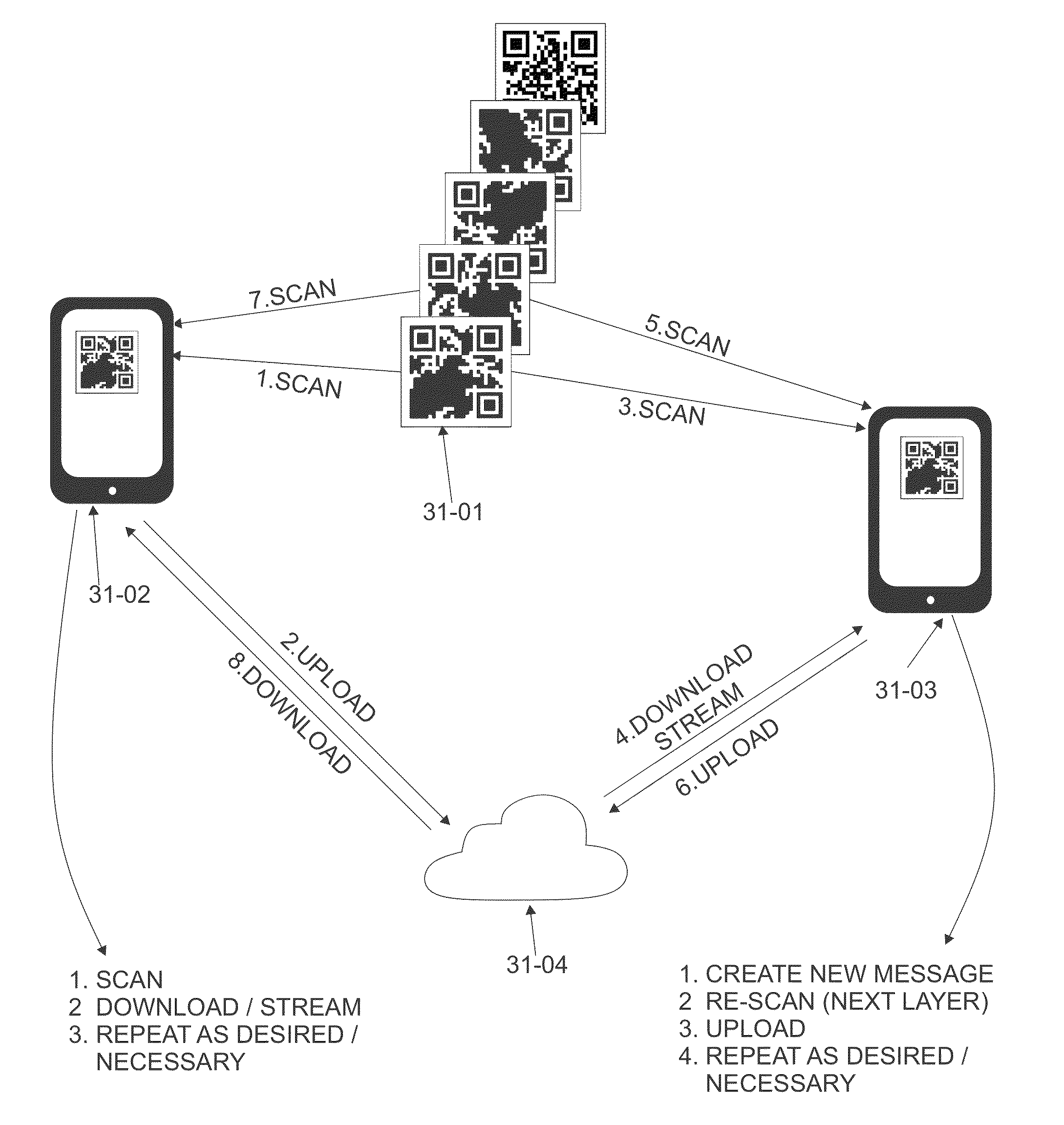 Apparatus and method for cloud based storage using a multi-layer scannable tag