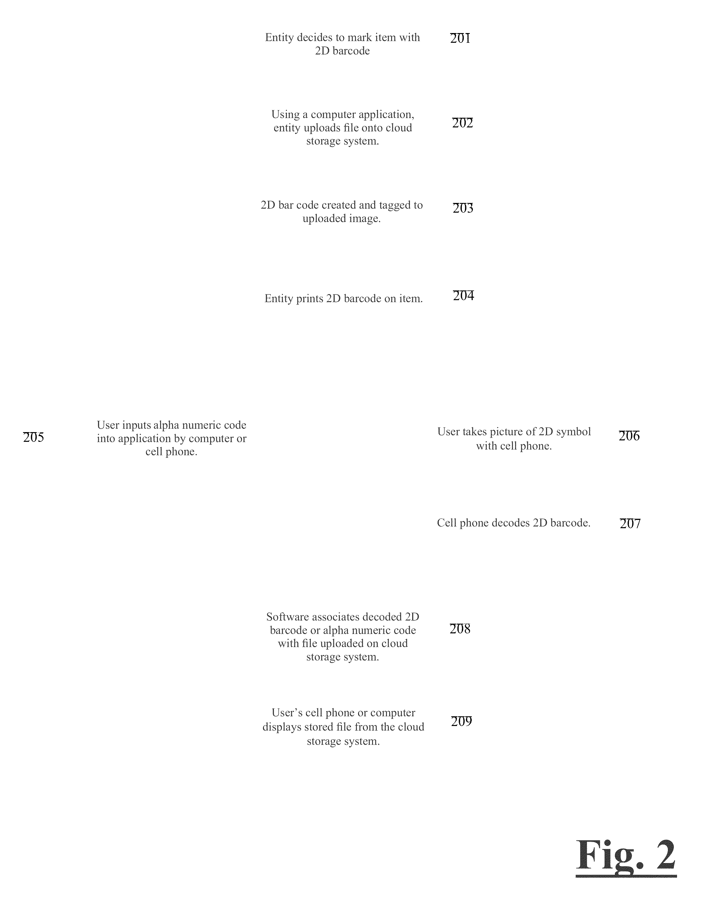 Apparatus and method for cloud based storage using a multi-layer scannable tag