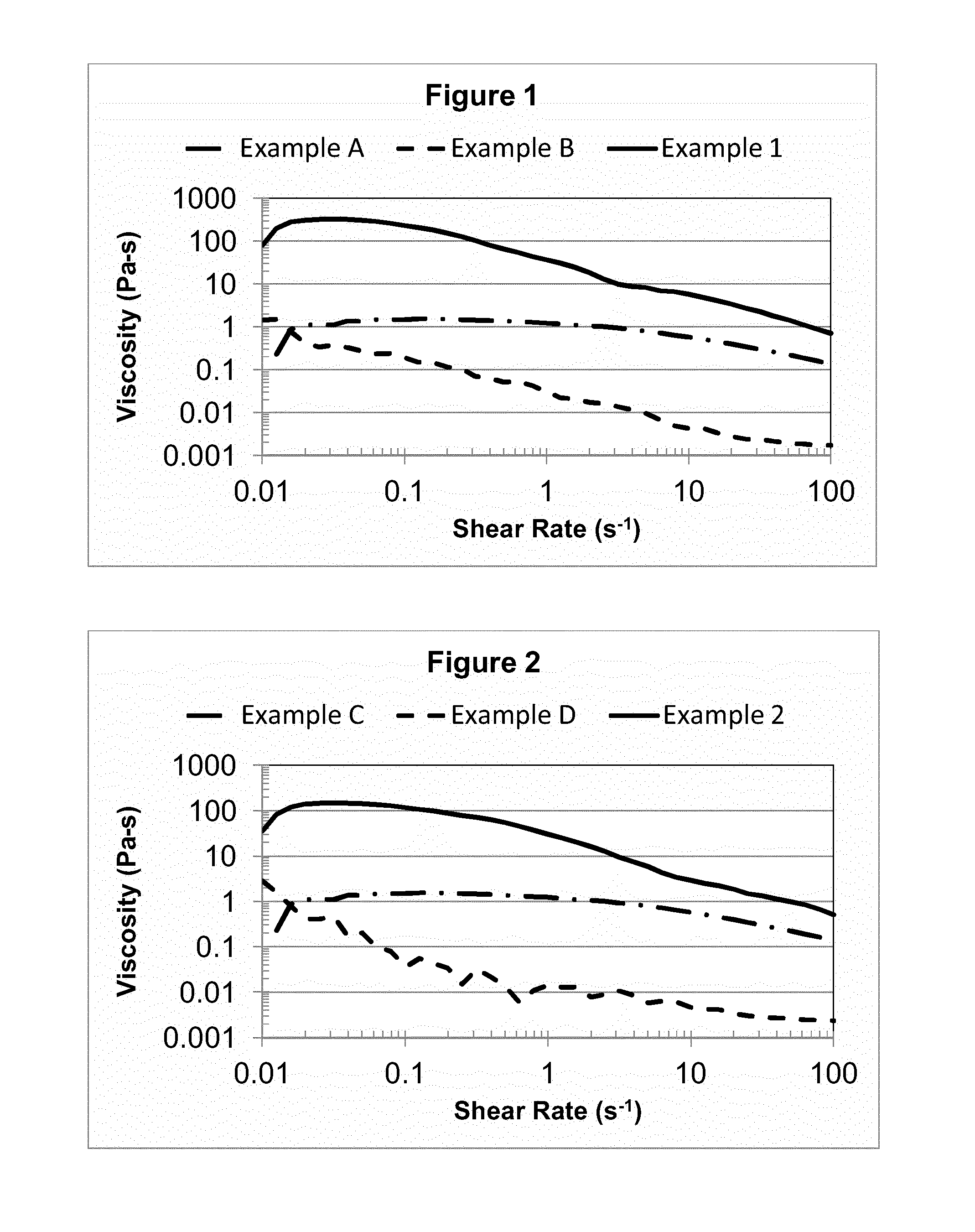 Personal care compositions including aqueous compositions of viscoelastic surfactants and hydrophobically modified polymers