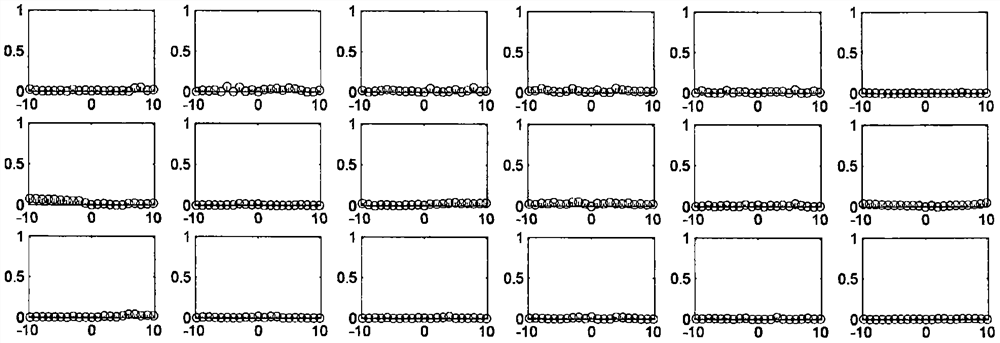 A fault monitoring method based on multi-production unit variable cross-correlation decoupling strategy