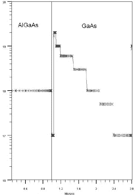 Variable doping structure of transmission-type photoelectric cathode material for enhancing thermal stability