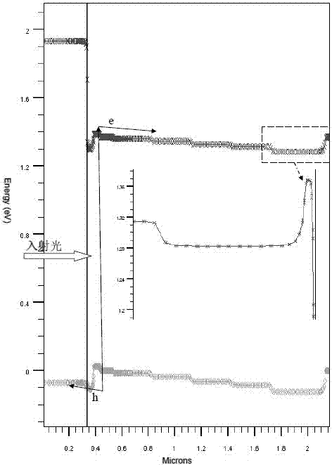 Variable doping structure of transmission-type photoelectric cathode material for enhancing thermal stability