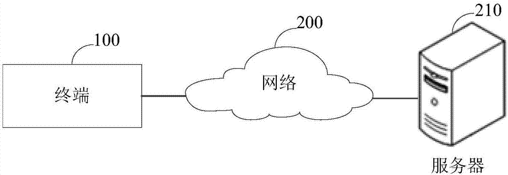 Authority authentication method, device and system