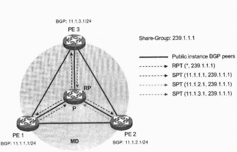 Switching-over method, device and system of multicast distribution tree