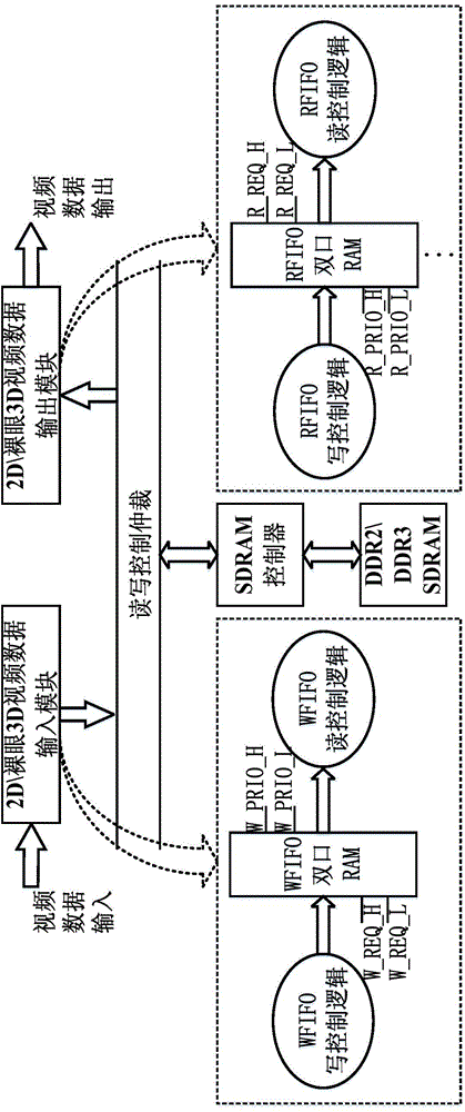 2D or multi-viewpoint naked eye 3D video data storing and reading-writing method